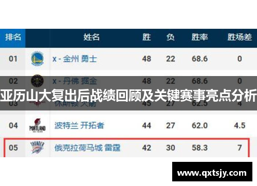 亚历山大复出后战绩回顾及关键赛事亮点分析